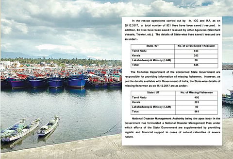 ஓகி புயலில் சிக்கி தமிழக மீனவர்கள் 400 பேர் உட்பட 661 பேரை காணவில்லை- மத்திய அரசு