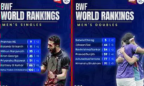 உலக பேட்மிண்டன் ஆடவர் இரட்டையர் தரவரிசை பட்டியல்: டாப் 5-ல் நுழைந்தது இந்தியா