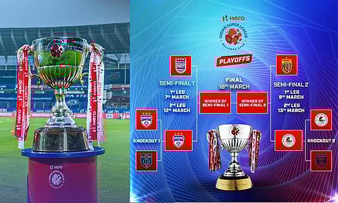 Image Courtesy: @IndSuperLeague