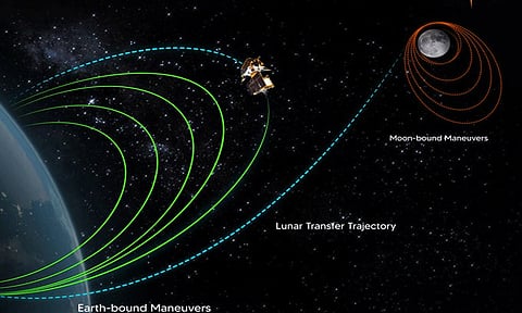சந்திரயான் - 3 விண்கலத்தை கடைசி சுற்றுப்பாதைக்கு உயர்த்தும் நடவடிக்கை வெற்றி - இஸ்ரோ