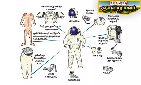 விண்வெளி உடை பற்றிய சுவாரசிய தகவல்கள்
