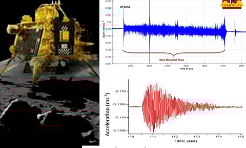 நிலவில் இயற்கையாக ஏற்பட்ட அதிர்வுகளை பதிவு செய்தது விக்ரம் லேண்டர்.!