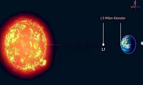 ஆதித்யா-எல் 1 விண்கலத்தின் செயல்பாடு நன்றாக உள்ளது - இஸ்ரோ அறிவிப்பு