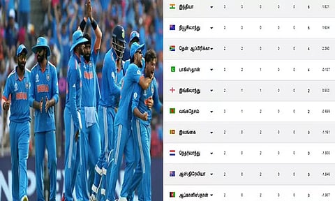 உலகக்கோப்பை கிரிக்கெட்; புள்ளி பட்டியலில் முதல் இடத்திற்கு முன்னேறிய இந்தியா...!