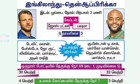 அதிர்ச்சியில் இருந்து மீளப்போவது யார்..? இங்கிலாந்து-தென்ஆப்பிரிக்க அணிகள் இன்று மோதல்