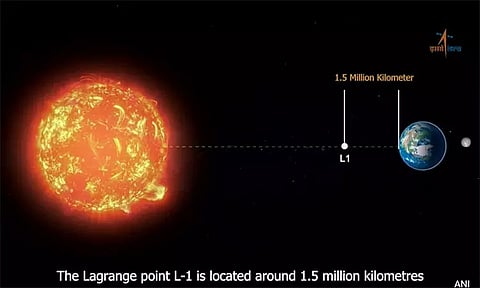 சாதனை படைத்த இஸ்ரோ! ஆதித்யா எல்1 விண்கலம் லக்ராஞ்சியன் புள்ளியை அடைந்தது