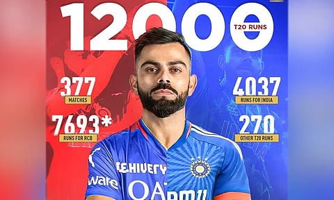 Image Courtesy; @RCBTweets 