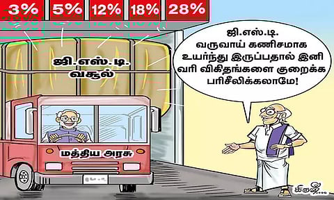 இது பொருளாதார வளர்ச்சியின் பிரதிபலிப்பா?