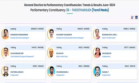 DMK candidate Kanimozhi