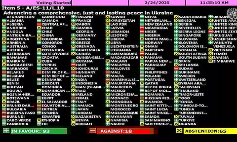 உக்ரைன் விவகாரம்: ஐ.நா.வாக்கெடுப்பு- ரஷியாவுக்கு அமெரிக்கா ஆதரவு- இந்தியா புறக்கணிப்பு