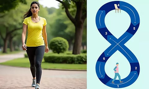 இளமையுடனும், சுறுசுறுப்புடனும் இருக்க.. ‘8’ வடிவ நடைப்பயிற்சி தரும் நன்மைகள்