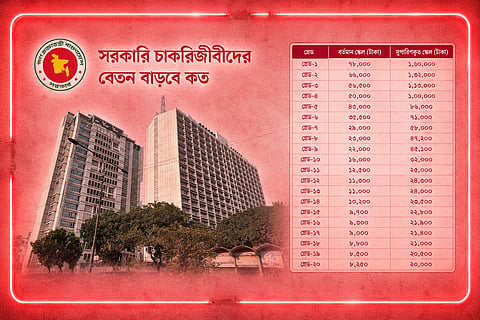 Pay-scale collage