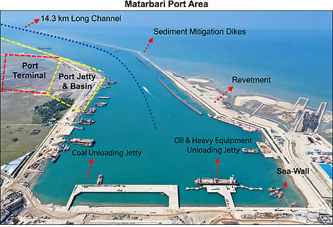 Matarbari port area