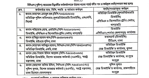 A copy of the Ministry of Home Affairs notification on the transfer and appointment of 15 police officers.