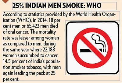 Sassoon General Hospital gets a new oral cancer detection centre
