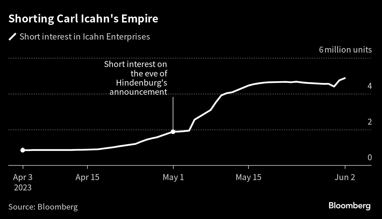 Credit: Bloomberg Photo