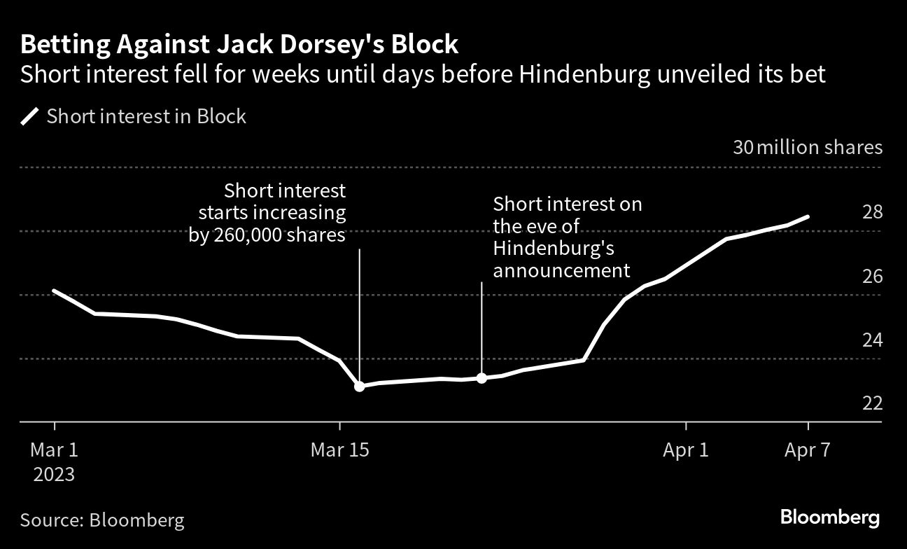 Credit: Bloomberg Photo