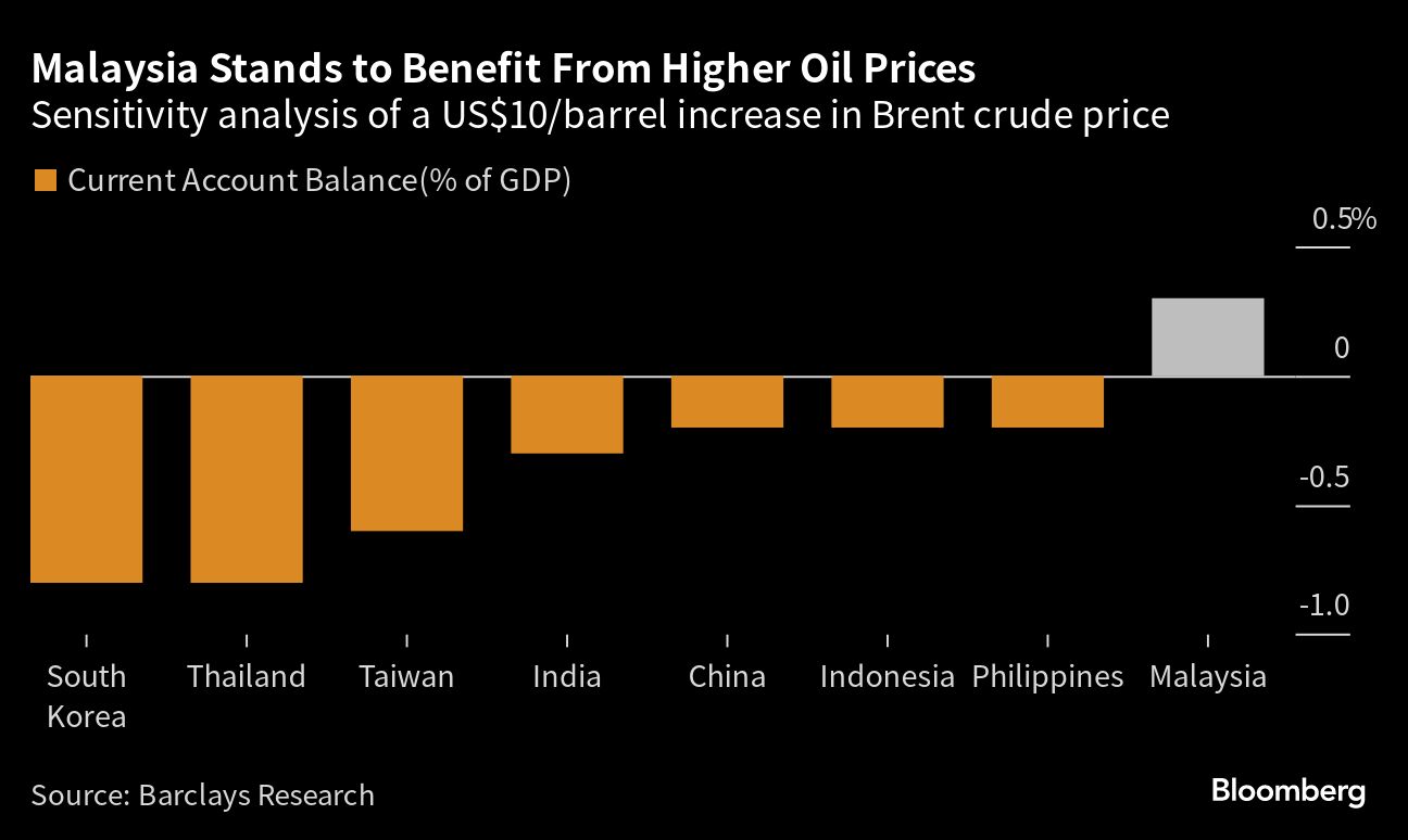 Credit: Bloomberg Photo