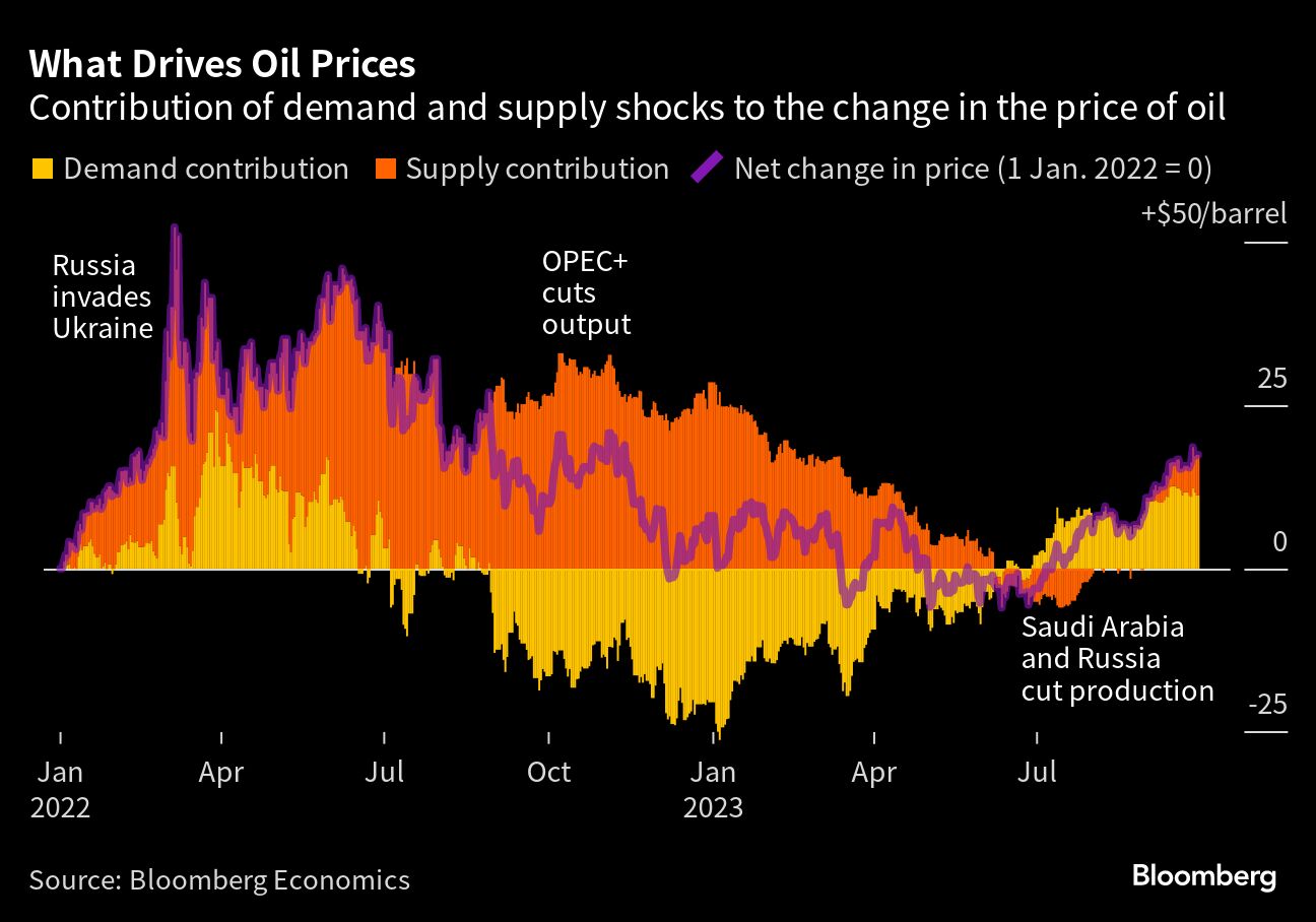 Credit: Bloomberg Photo