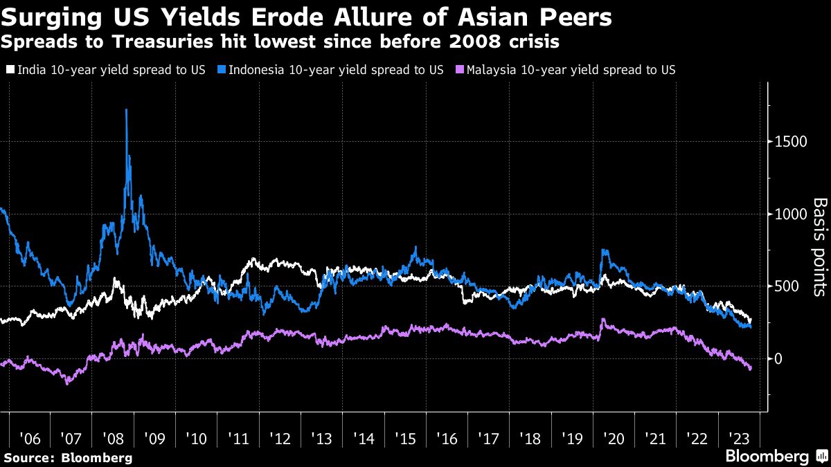 Credit: Bloomberg Photo