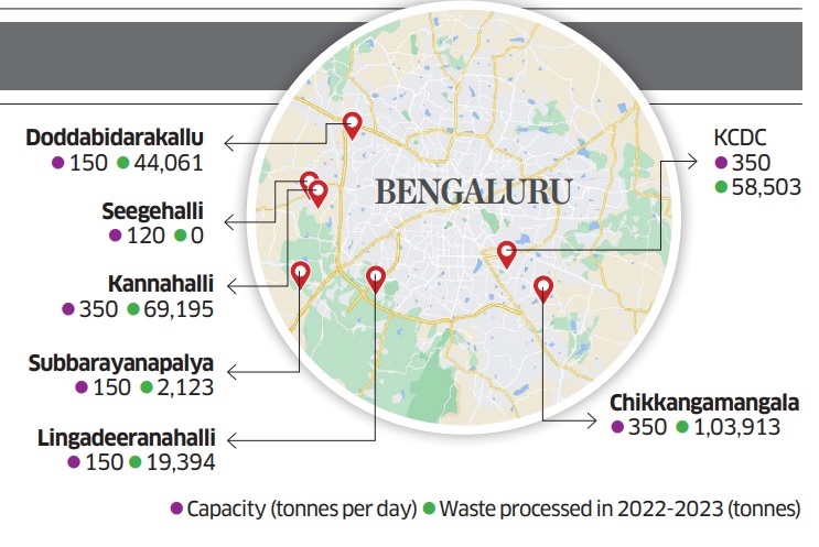 Data: BSWML Graphics: Sankar Ganesh