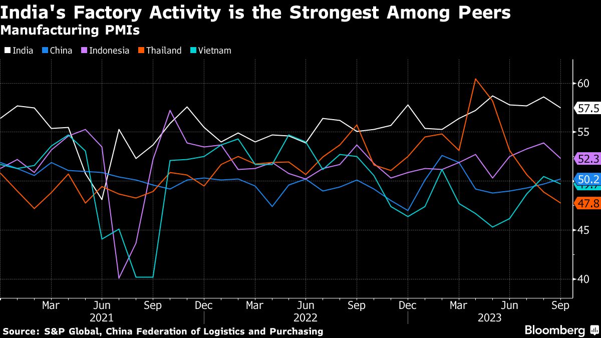 Credit: Bloomberg Photo