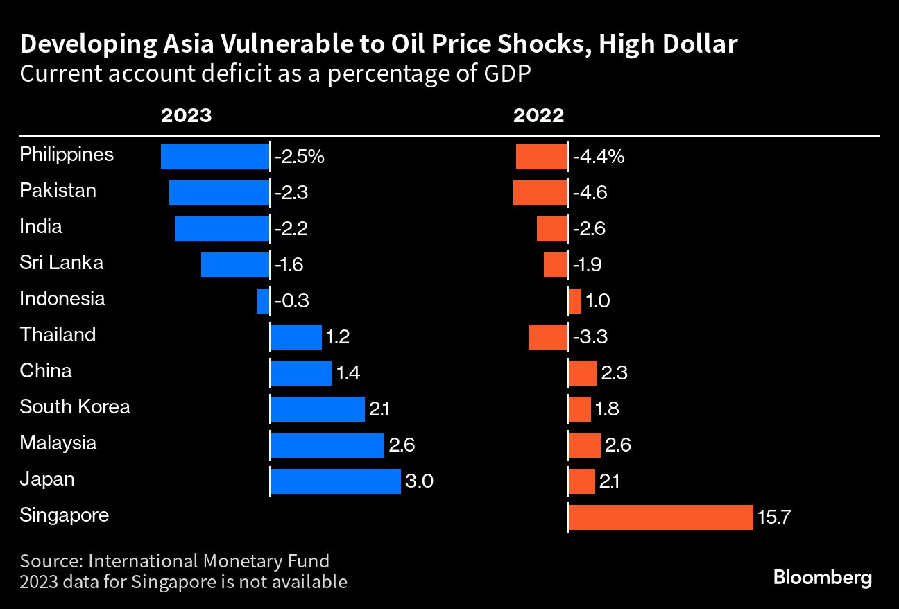 Credit: Bloomberg Photo