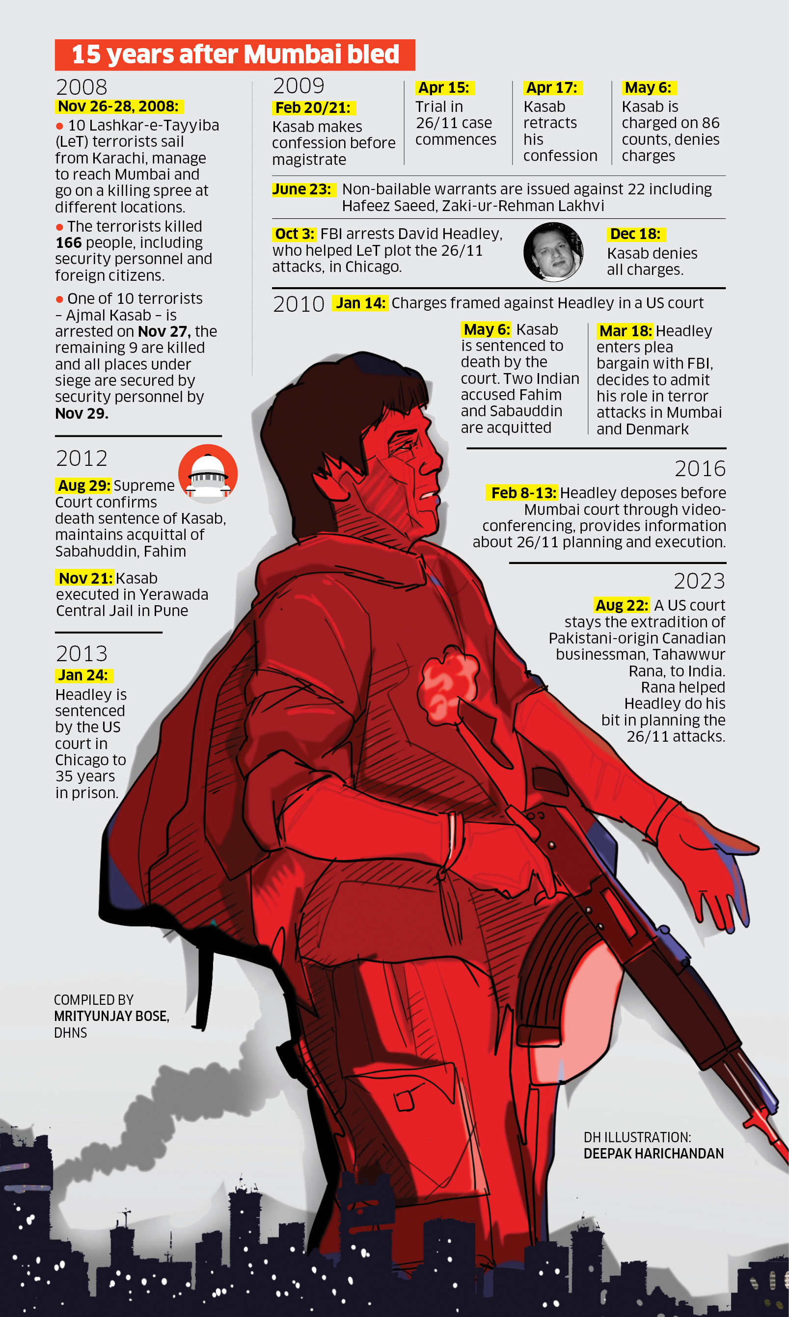 <div class="paragraphs"><p>DH Illustration</p></div>