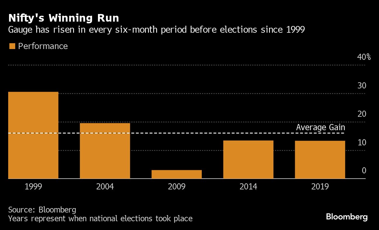 Credit: Bloomberg Photo