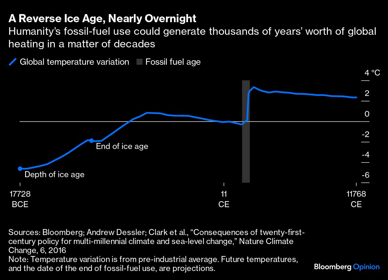 <div class="paragraphs"><p>Bloomberg</p></div>