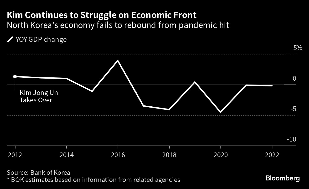 Credit: Bloomberg Photo 