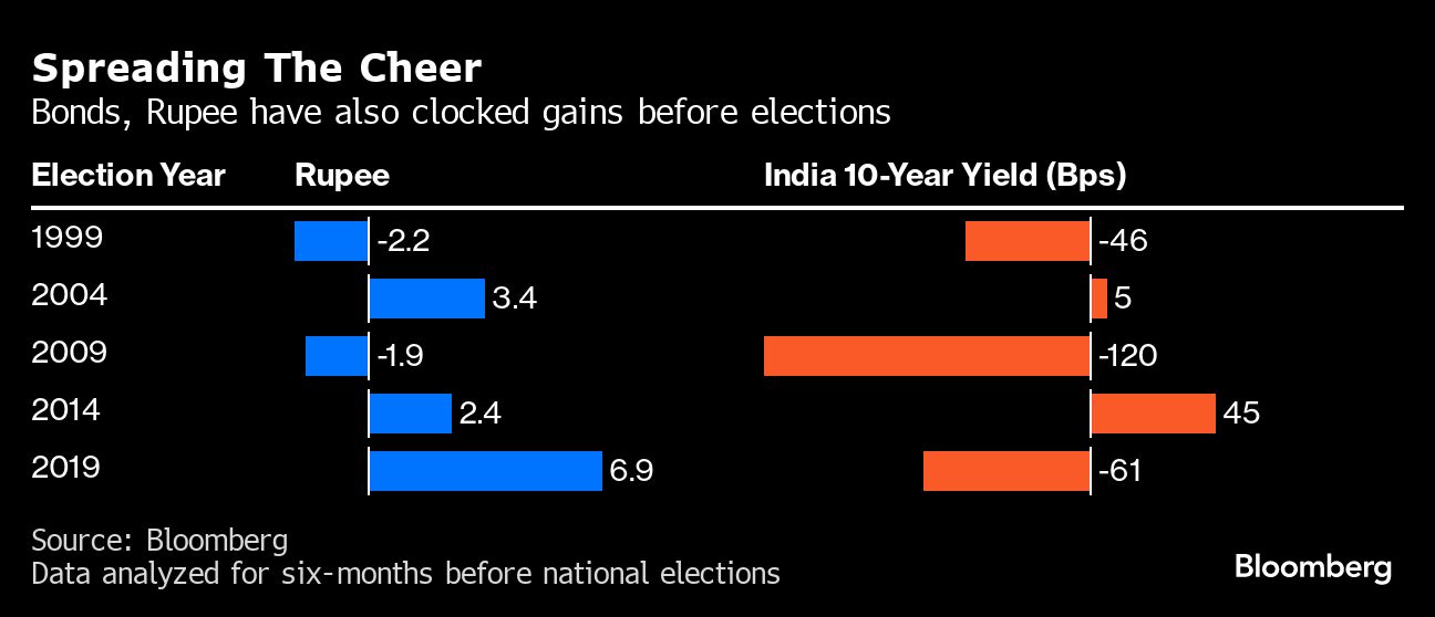 Credit: Bloomberg Photo