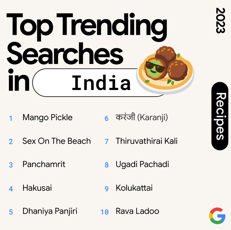 Google Year in Search 2023: Recipes