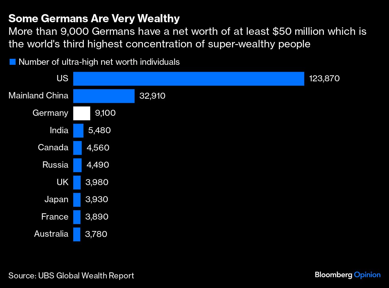 Credit: Bloomberg Photo