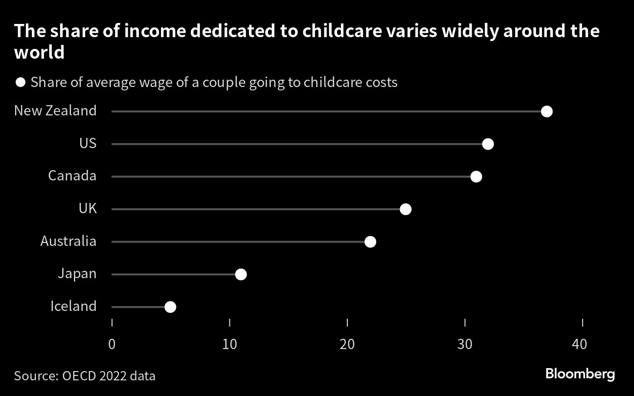 Credit: Bloomberg Photo