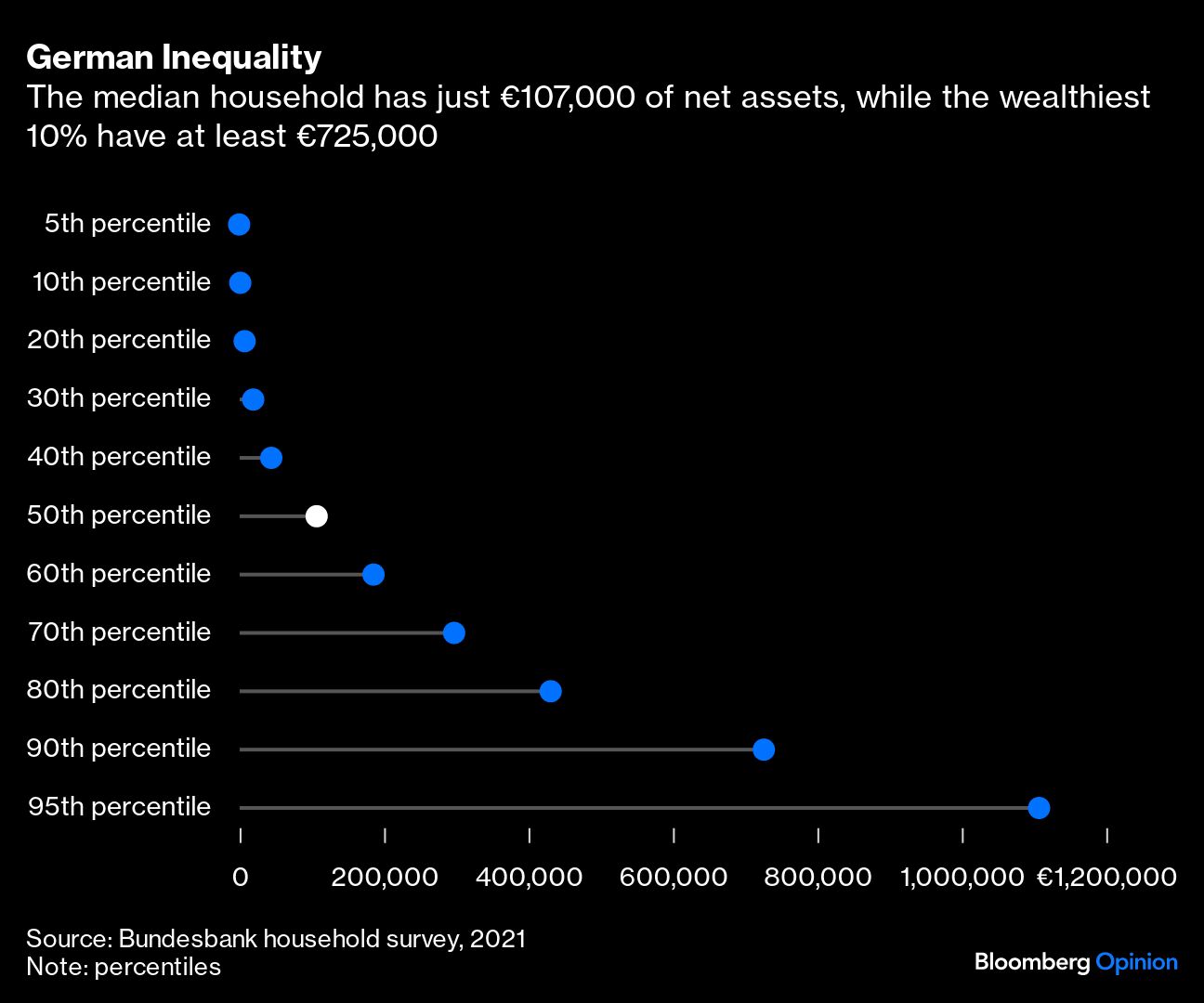 Credit: Bloomberg Photo