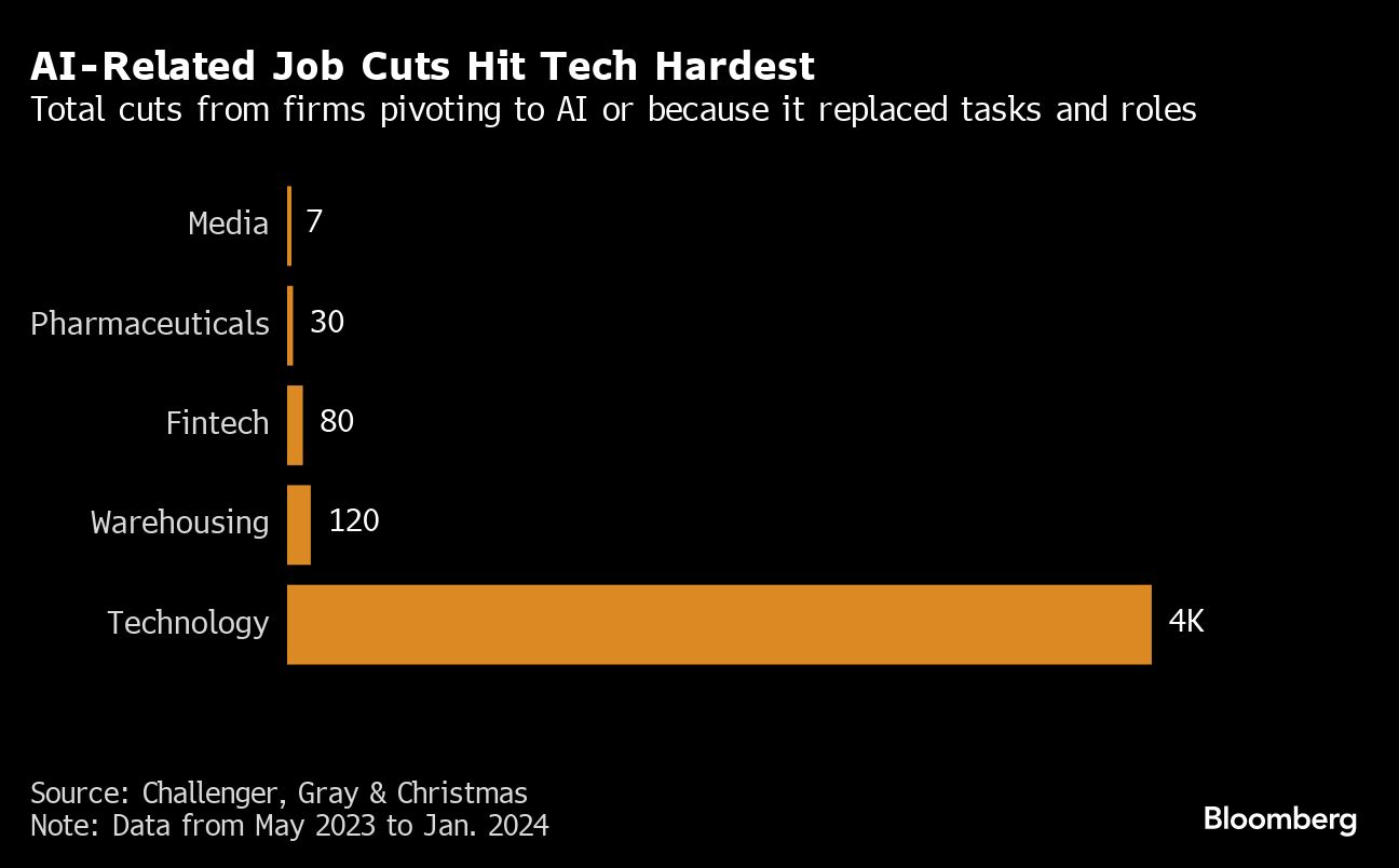 <div class="paragraphs"><p>Credit: Bloomberg</p></div>