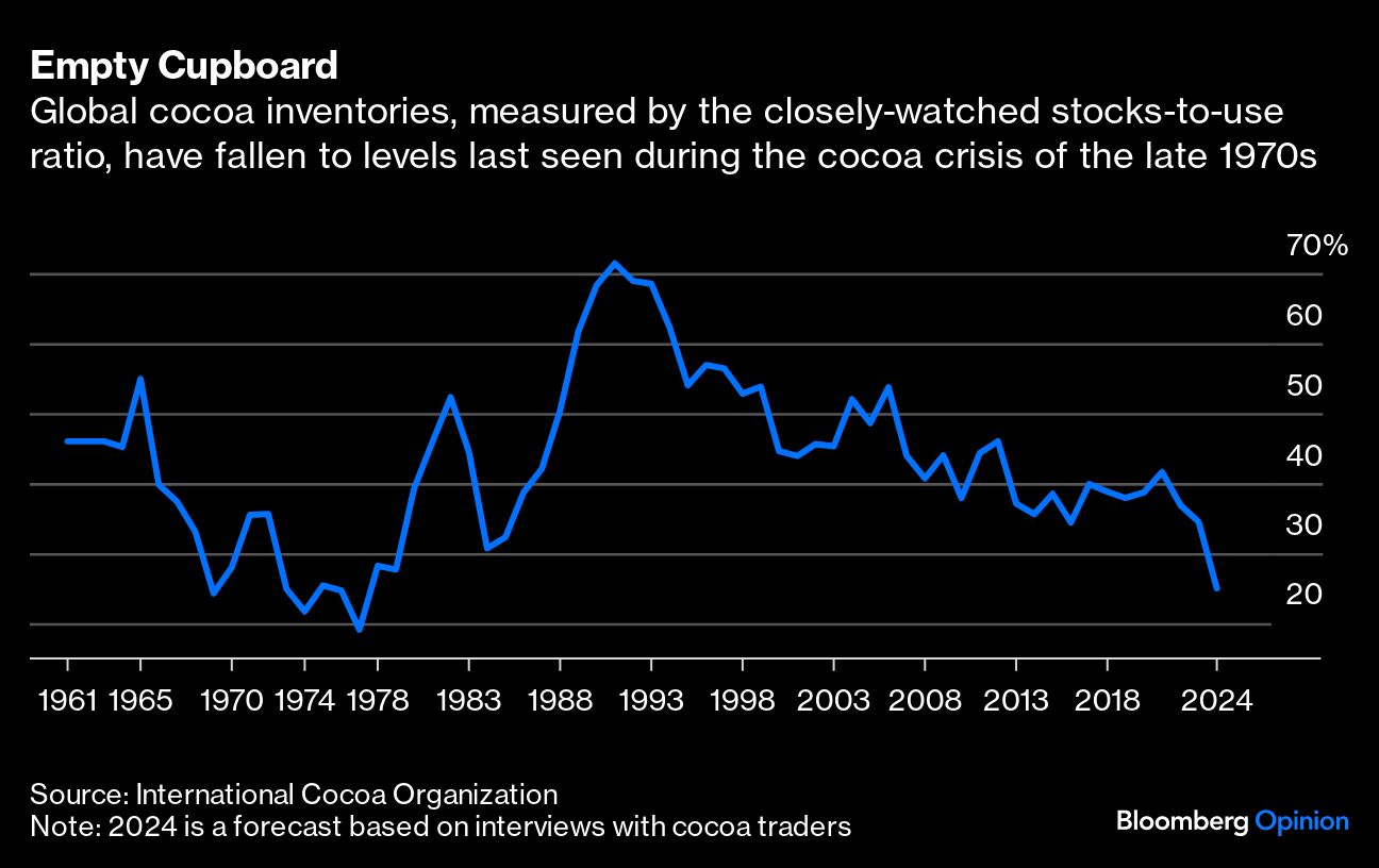 Credit: Bloomberg Photo
