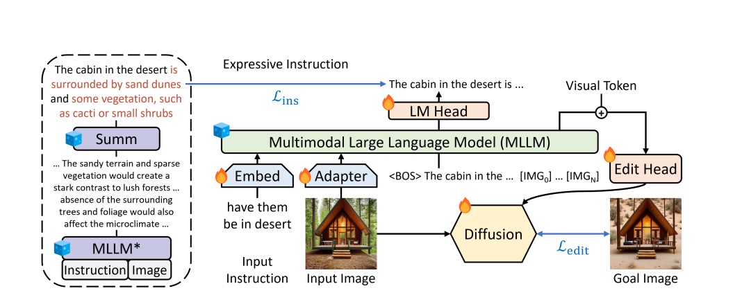 Apple Image editor's working flowchart