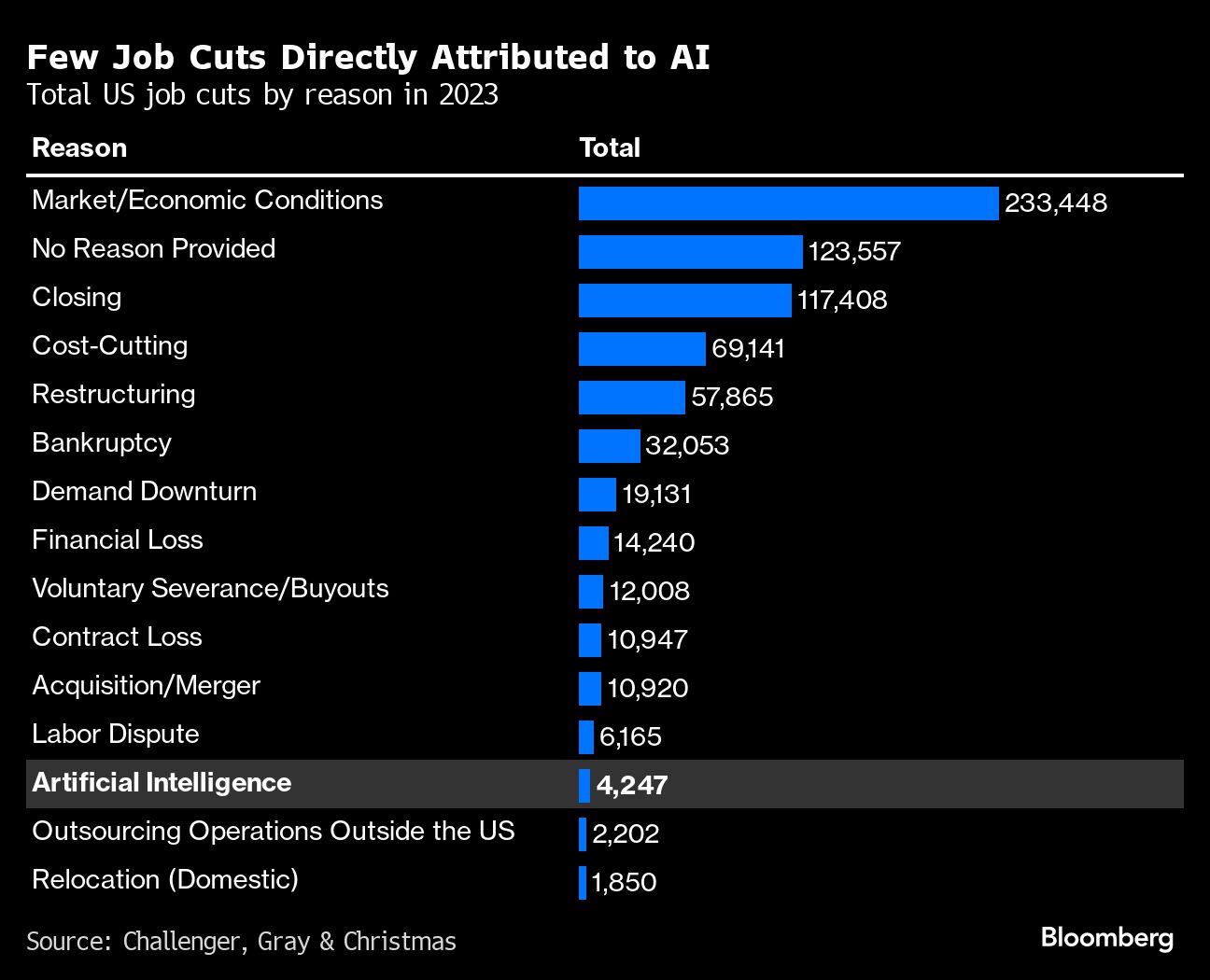 <div class="paragraphs"><p>Credit: Bloomberg</p></div>