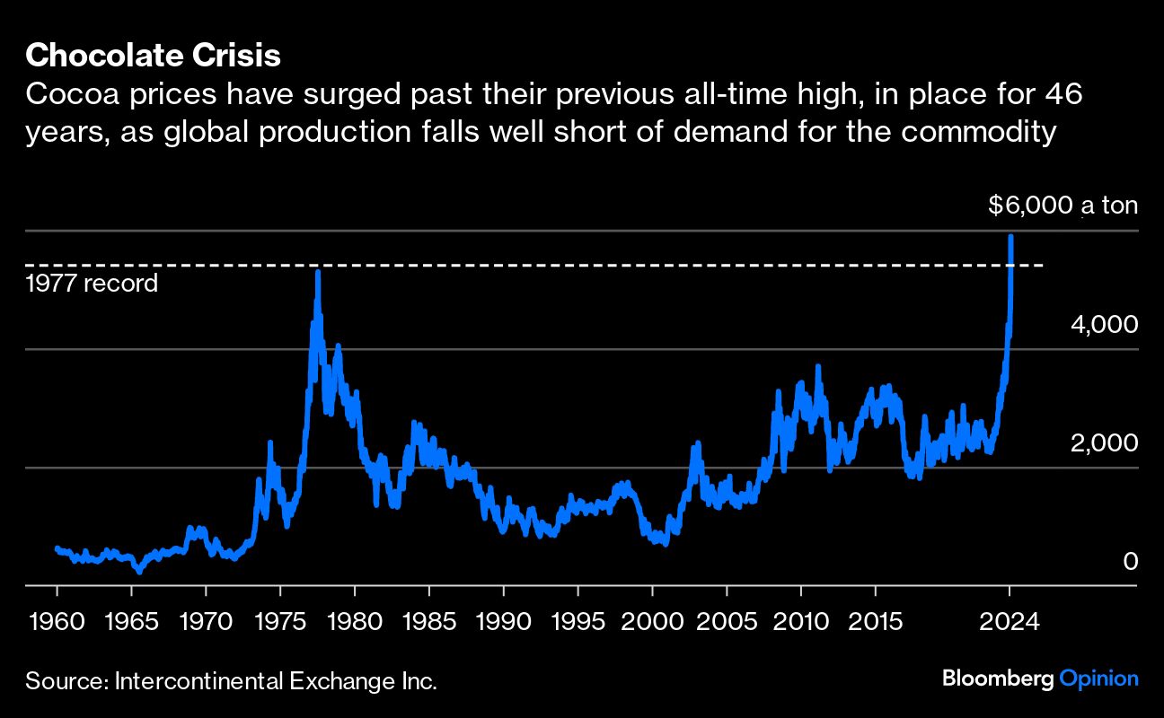Credit: Bloomberg Photo