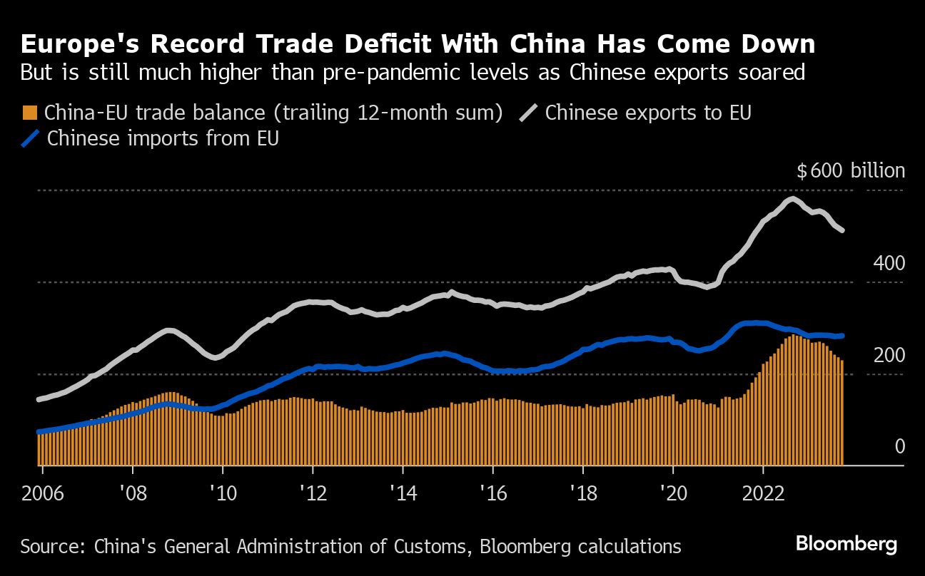 Credit: Bloomberg