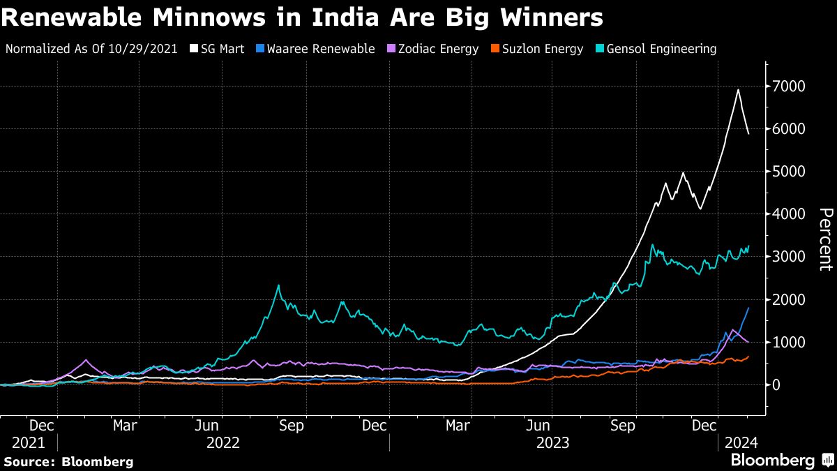 <div class="paragraphs"><p>Credit: Bloomberg</p></div>