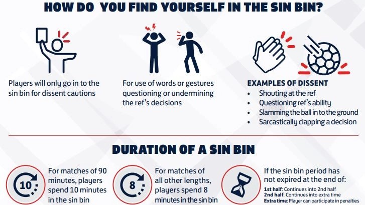 A picture showing how a player would end up getting sin bins.