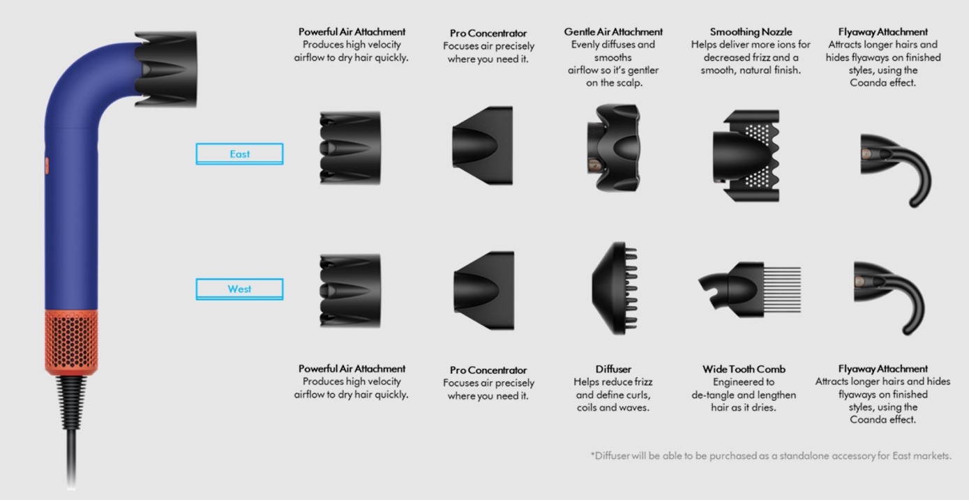 Dyson Supersonic R Professional hair dryer's attachments.