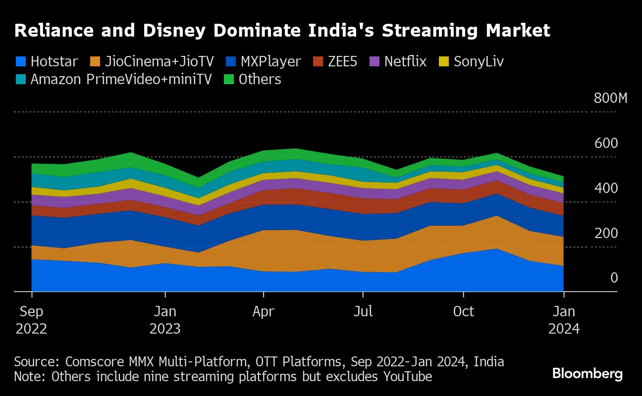 Credit: Bloomberg