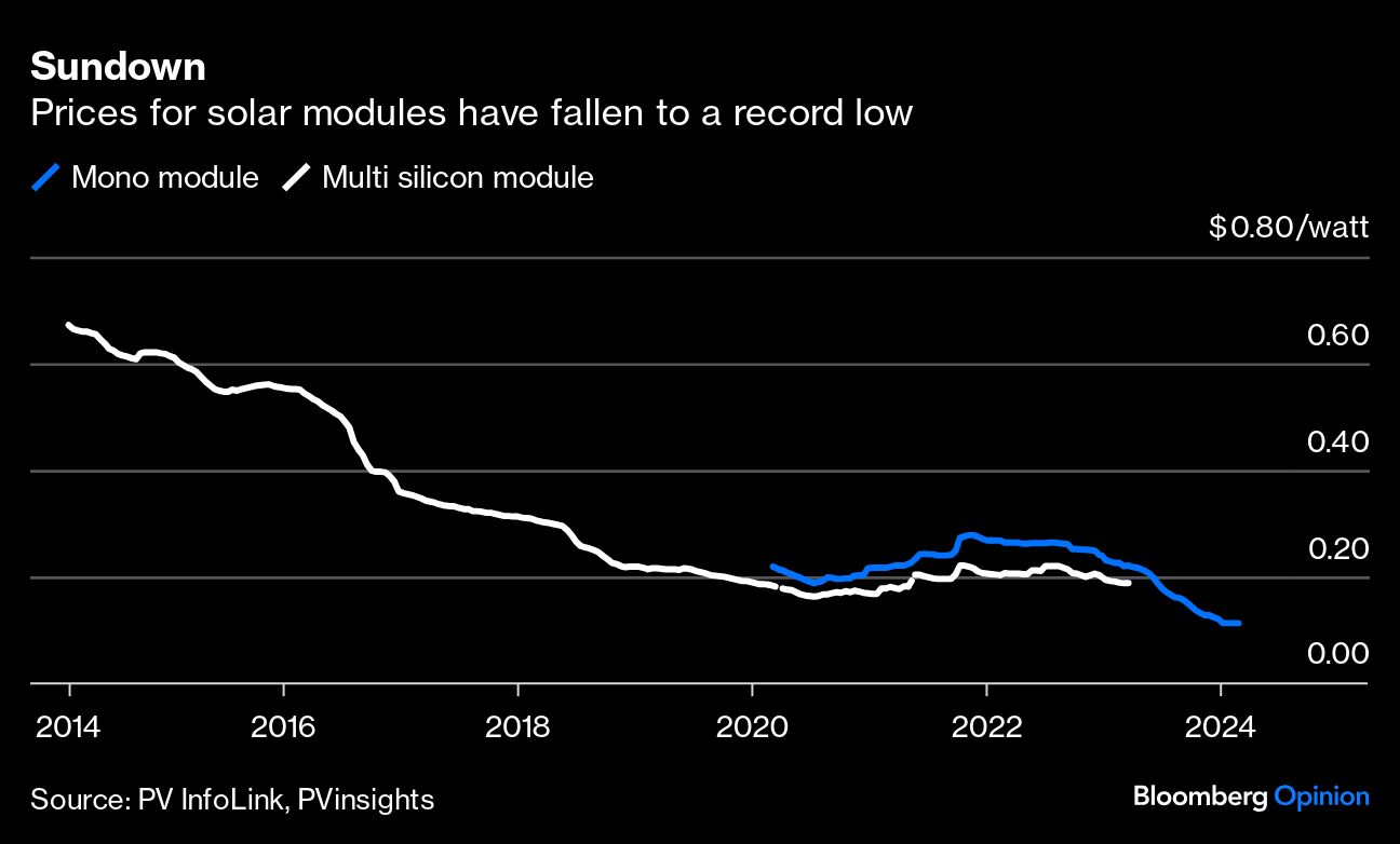Credit: Bloomberg