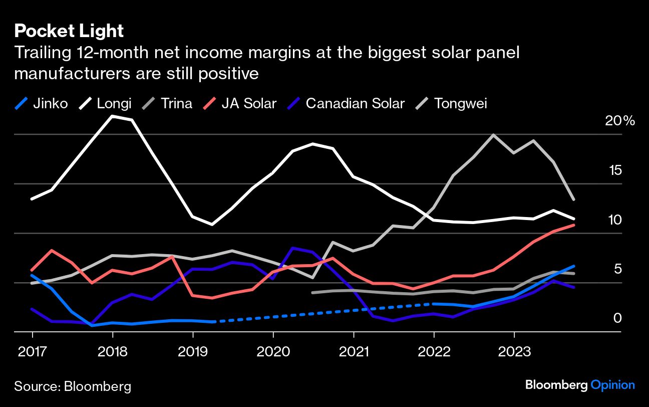 Credit: Bloomberg