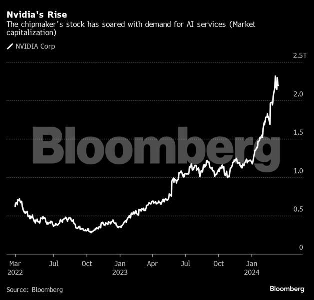 Nvidia's Rise