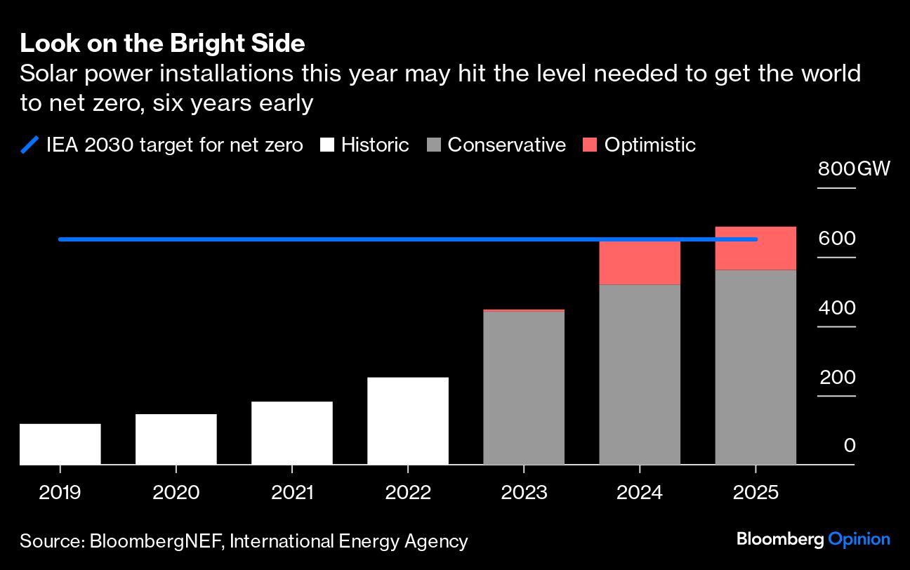 Credit: Bloomberg